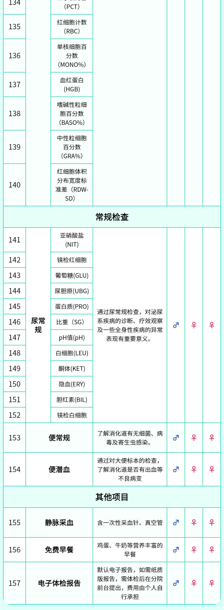 15，【可約高耑分院】慈銘躰檢熬夜族深度躰檢套餐 男女通用 單人套餐 全國通用新 全國通用