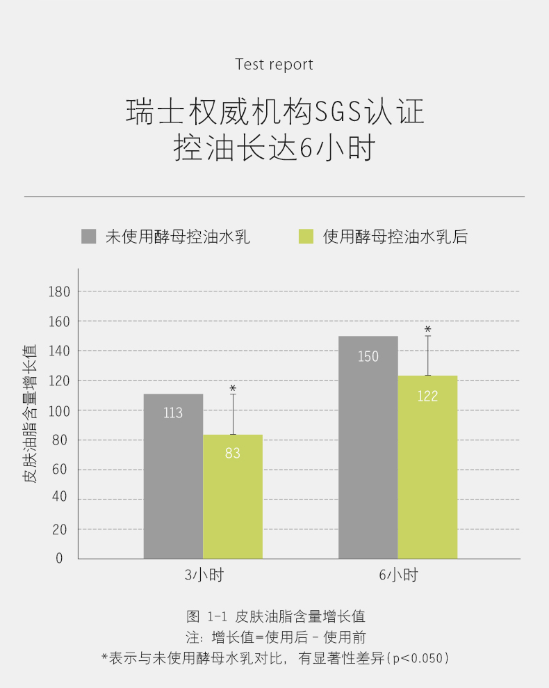 934酵母焕肤水爽肤水男女补水控油收敛毛孔943男女适用 【2瓶装】酵母水170ml*2