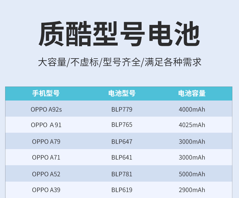 质酷oppoa92s电池a91/a79/a71/a11x/a39/a52/a32/a31手机电池更换 a11