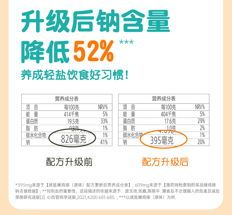 优形（ishape）就是嫩鸡排低脂橄嫩鸡排原味鸡扒煎制生鲜榄油鸡排冷冻鸡胸肉排烤肉食材生鲜原味煎制鸡扒 【热销款】嫩鸡排原味100g*20袋详情图片6