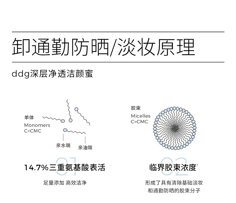 ddg 蓝胖子洁颜蜜氨基酸洗面奶女清洁毛孔控油洗卸二合一温和洁面 200ml（享B5面膜1片）