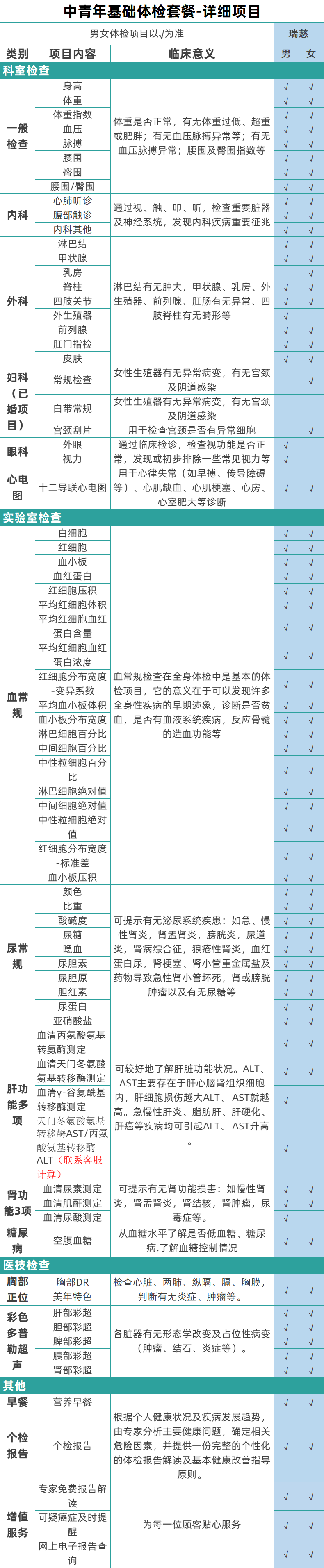 体检套餐美年大健康瑞慈体检老年健康体体检套餐老年瑞慈关爱检卡全面中青老年体检套餐男性女性【电子卡券发放】 关爱体检套餐-尊享深度【瑞慈/医艾康M/A】 全国通用详情图片8