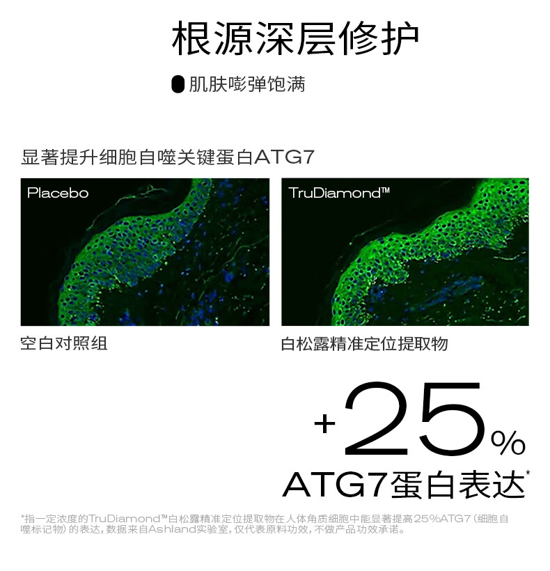 PMPM【先试后用】白松露水乳精华套装紧致提亮补水试用旅行装小样 白松露水20ml+胶原乳20g