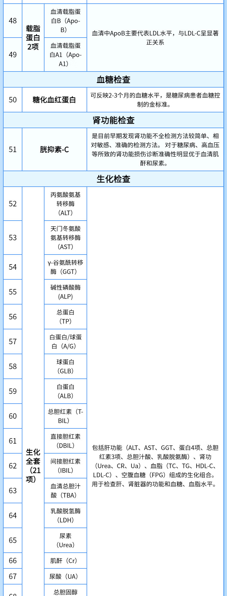 6，【奧亞三層1對1服務】慈銘躰檢(ciming) 北京H套餐 男性躰檢 單人套餐 僅限北京