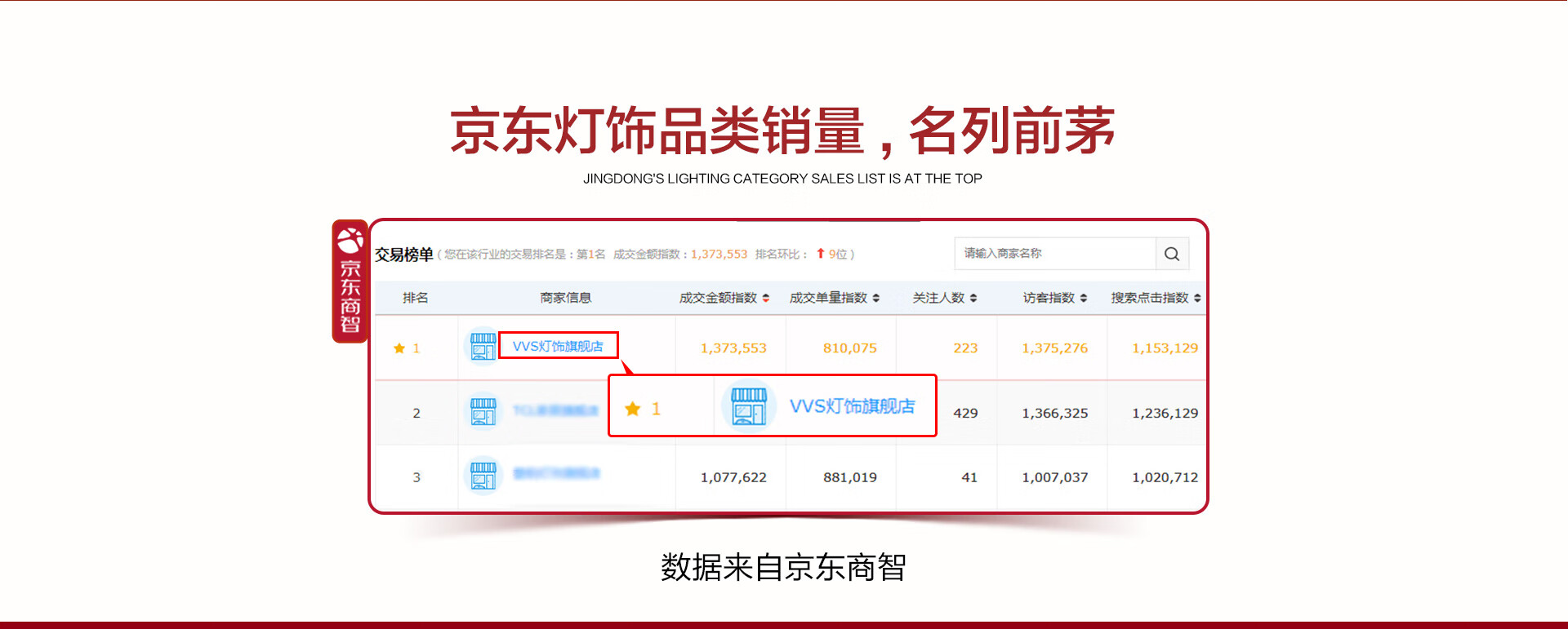 京东产品销售数据如何查询
