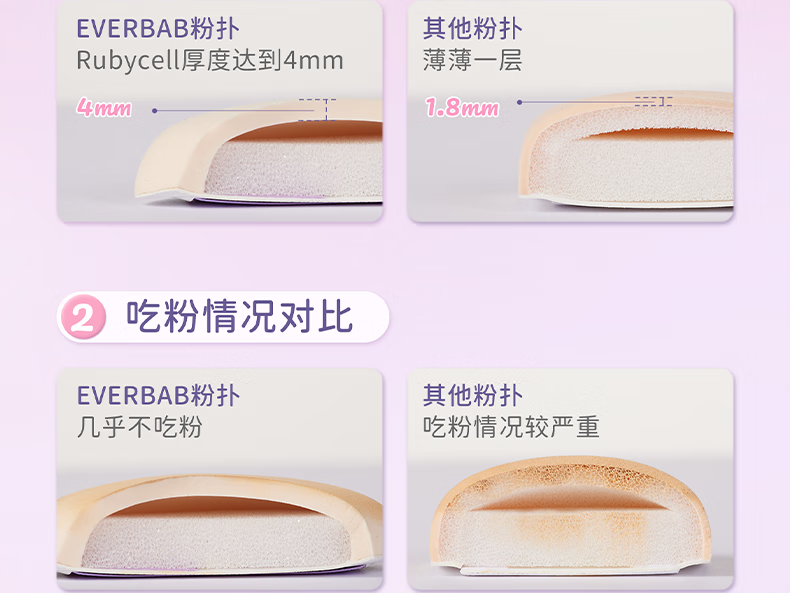 everbab【Loopy联名】三角饭团气垫粉扑棉花糖气垫粉扑干湿两用化妆海绵 【HOT经典款】三角饭团粉扑