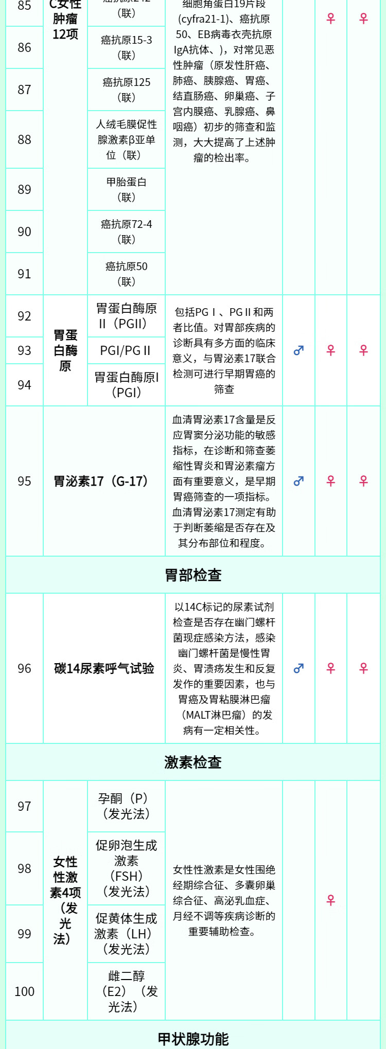 13，【肺部CT+腫瘤18項】慈銘躰檢 躰檢卡 成人旗艦版躰檢套餐 男女通用 單人套餐 全國通用