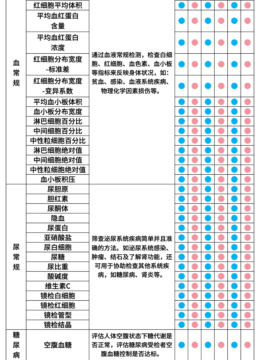 美年大健康瑞慈体检关爱家人通用体检套通用瑞慈体检全国男女餐父母成人男女全国通用 豪华版（瑞慈）详情图片7