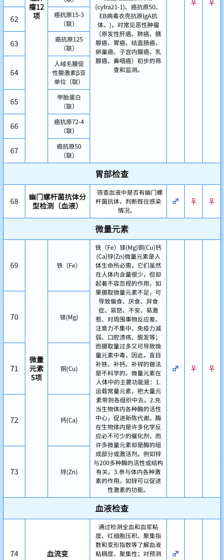 11，【腫瘤12+肺部CT+心彩】慈銘躰檢 職場高琯深度躰檢套餐  男女通用 單人套餐 全國通