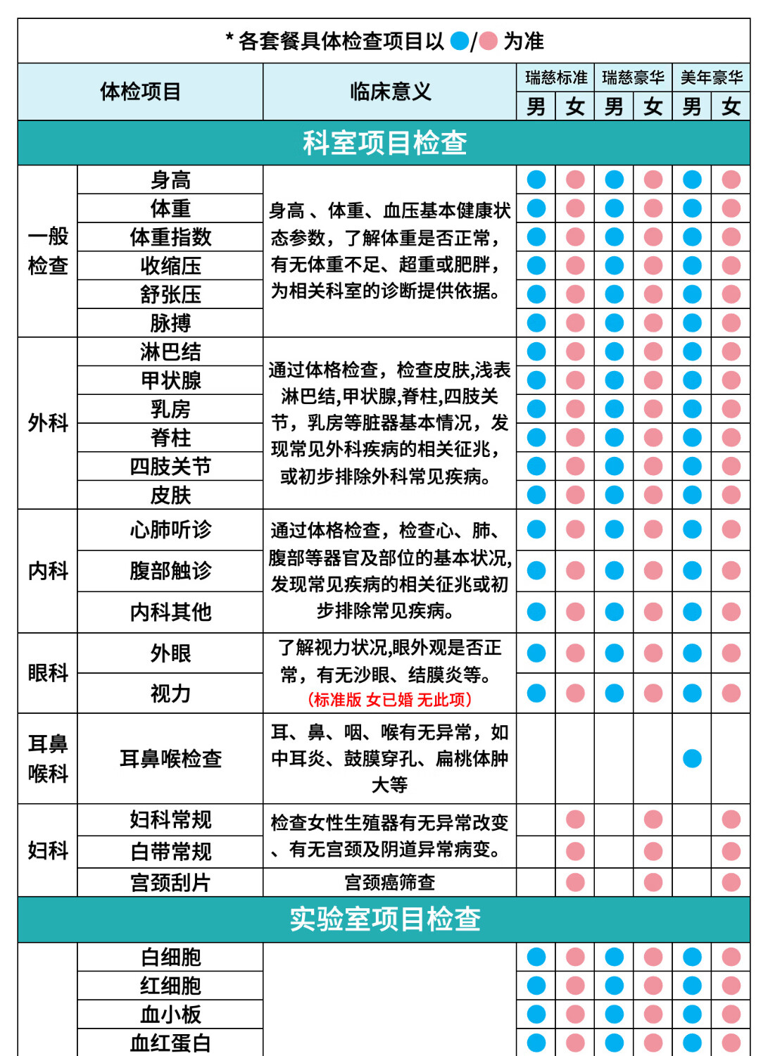 美年大健康瑞慈体检关爱家人通用体检套通用瑞慈体检全国男女餐父母成人男女全国通用 豪华版（瑞慈）详情图片6