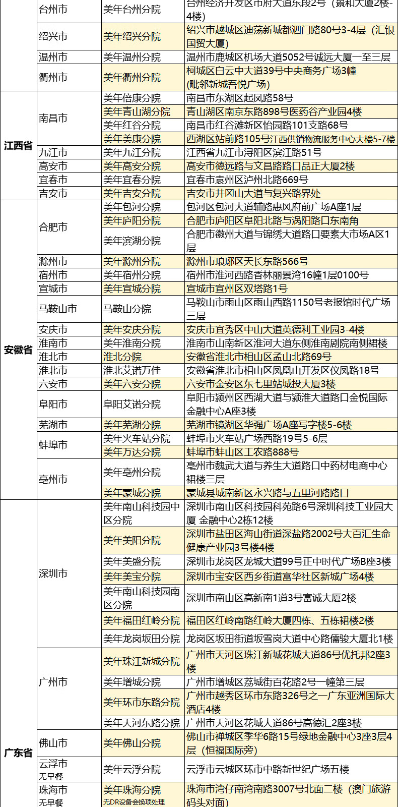 11，美年大健康女性躰檢HPV+TCT等女性豪華套餐全國通用