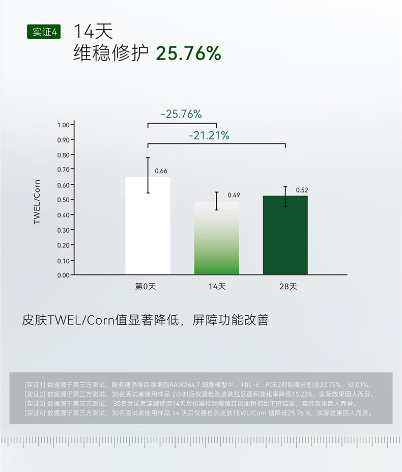 安修泽（ONCUR）油橄榄精华 面部修护精华油液态修红舒缓呵护敏感 30ml清爽版new