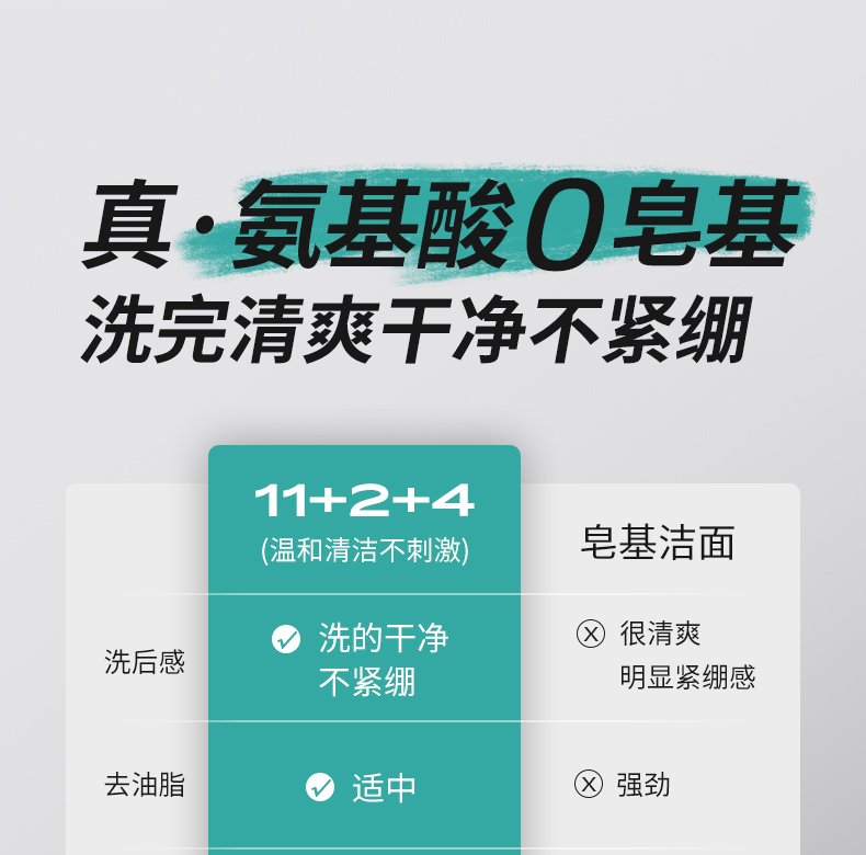 百雀羚（PECHOIN） 男士洗面奶祛黑头清洁氨基酸洁面乳控油去油温和冰爽洁面膏100g 【温和控油】氨基酸洁面乳150ml