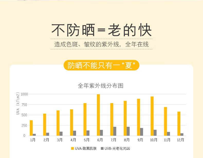 934悦颜清透防晒霜乳学生军训防晒紫外线脸部隔离乳干皮943男女适用 【通勤防晒】45ml
