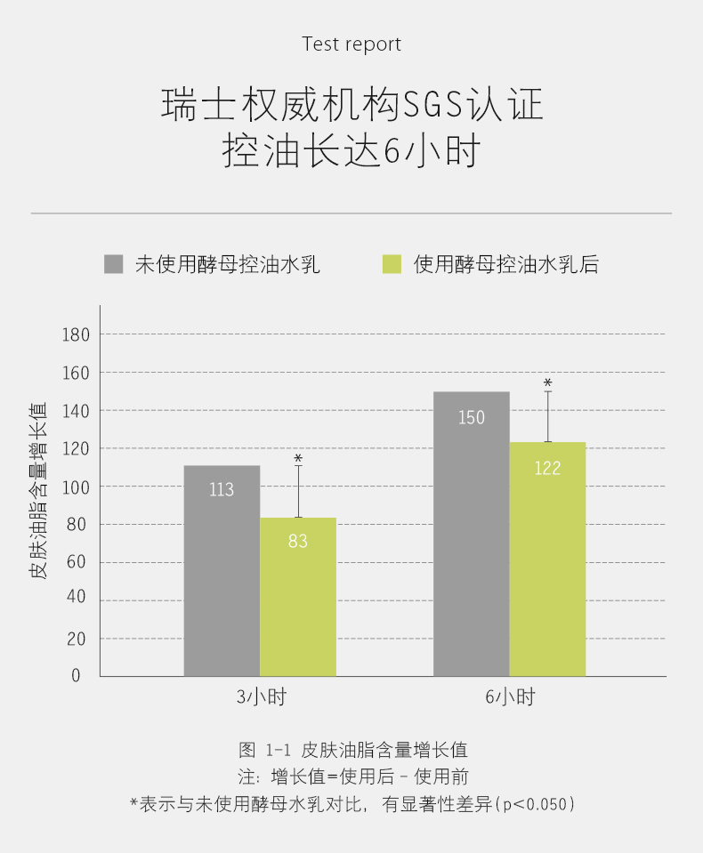 934酵母调理露清爽润肤乳补水保湿控油收敛毛孔943男女适用 【1瓶】100ml