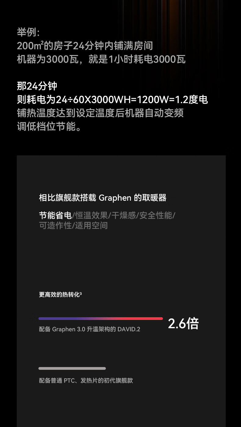 聚普森全屋取暖器家用石墨烯节能暖风机电暖气大面积客厅150平方米平方米速热神器客厅大面积电暖气 【150平方米】David 2Pro详情图片14