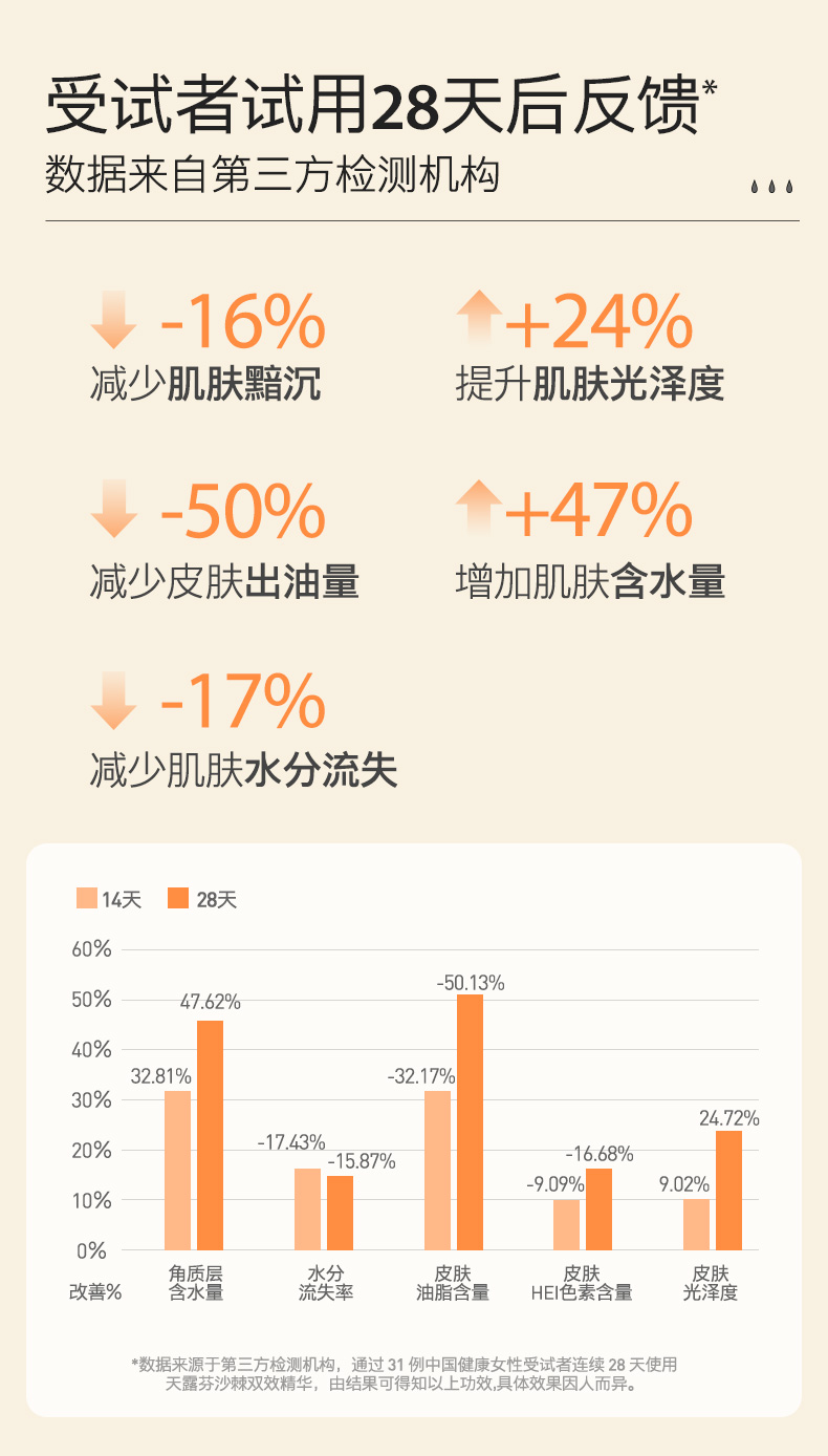 天露芬（TAUTROPFEN）以油养肤双效精华油面部精油 抗皱紧致提亮肤色补水保湿 敏感肌 美白精华油2ml*3