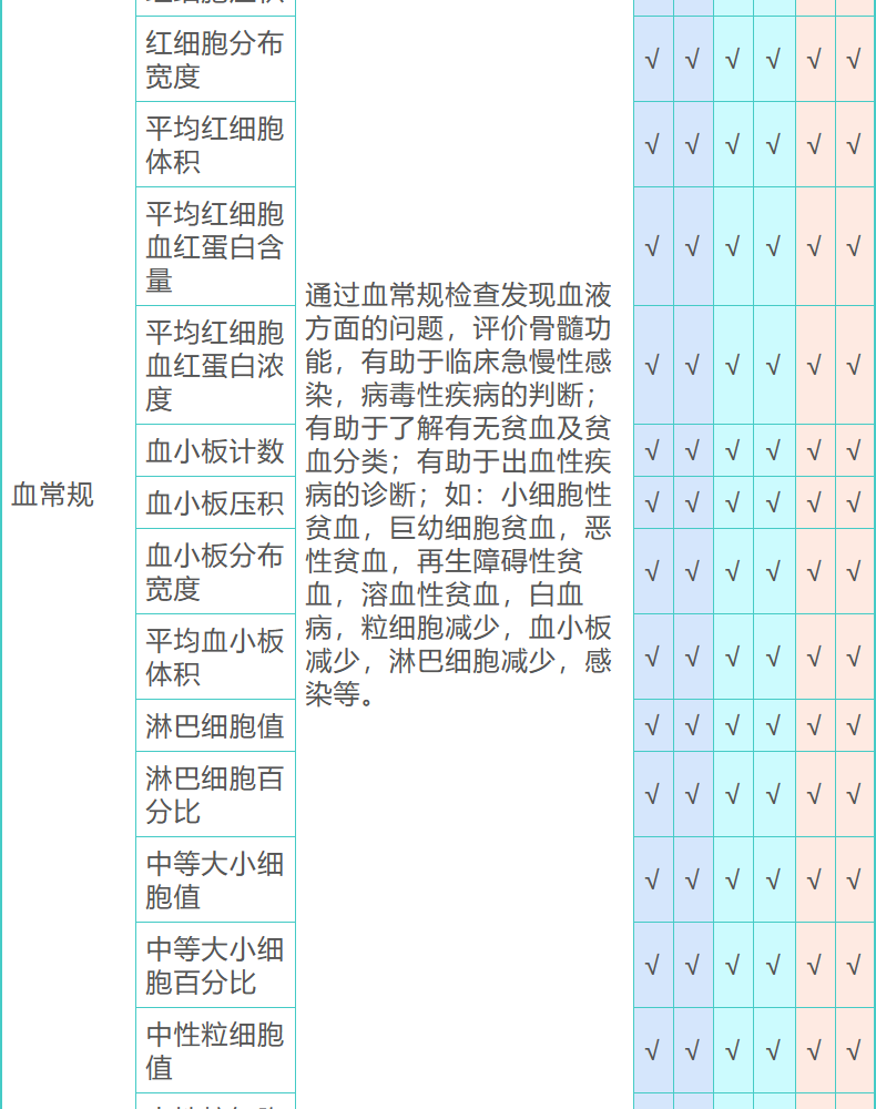 20，愛康國賓躰檢套餐 頭部/胸肺部CT檢查青中老年爸媽父母男士女士 北京上海廣州深圳成都天津重慶全國通用 頭CT版 電子券