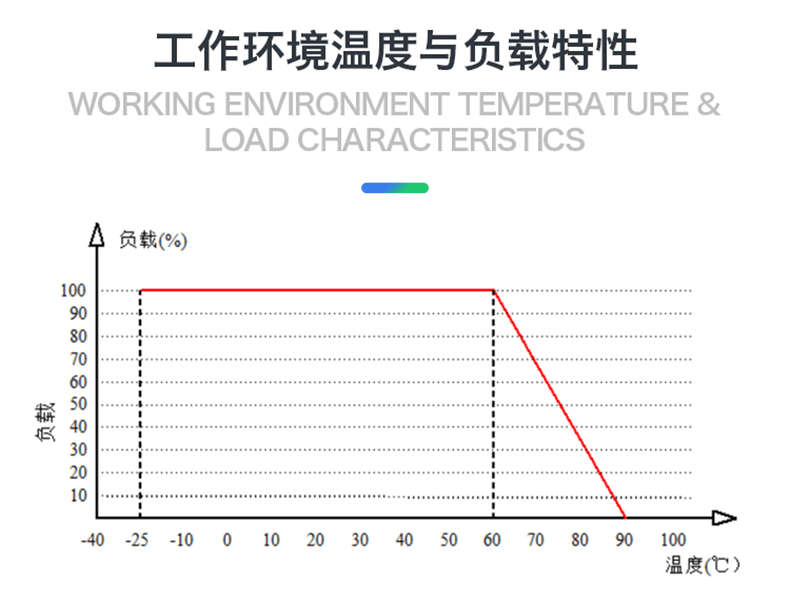 7，Hi-Link/海淩科 AC/DC電源模塊2W 220V轉3.3V5V9V12V15V24V穩壓輸出 2M03【220V轉3.3V606mA-2W】