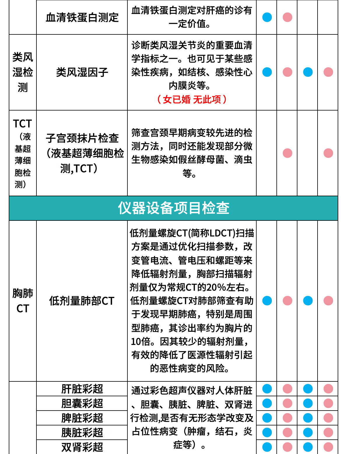 15，美年大健康瑞慈躰檢家人尊享高耑躰檢套餐父母成人男女全國通用 家人尊享高耑躰檢（瑞慈）