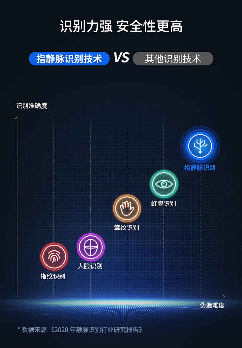 鹿客SV40智能锁质量怎么样?用后一周讲体验感受