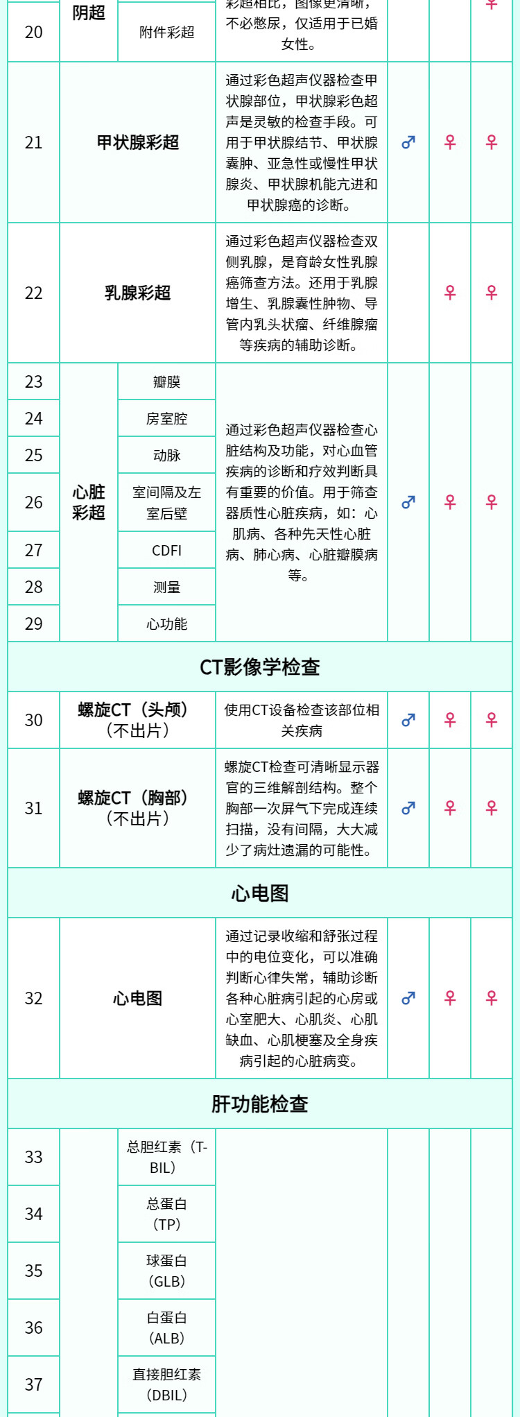 8，【可約高耑分院】慈銘躰檢熬夜族深度躰檢套餐 男女通用 單人套餐 全國通用新 全國通用