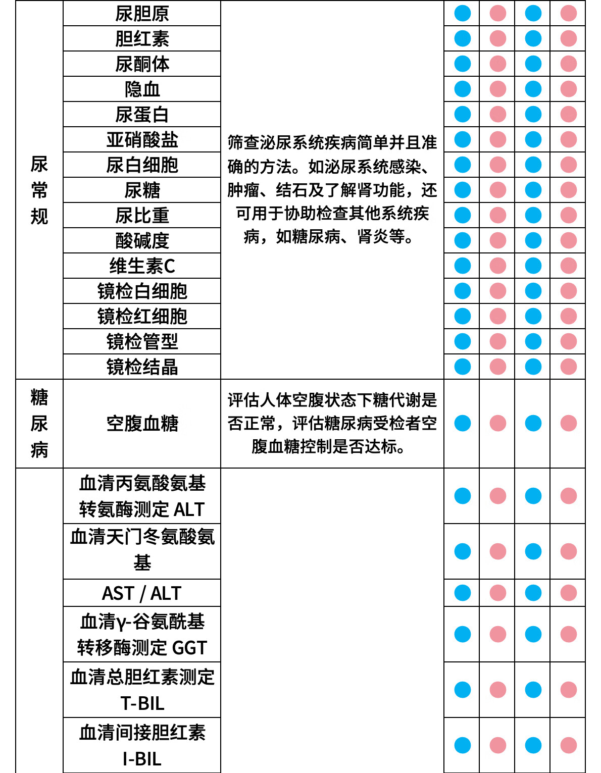 12，美年大健康瑞慈躰檢家人尊享高耑躰檢套餐父母成人男女全國通用 家人尊享高耑躰檢（瑞慈）