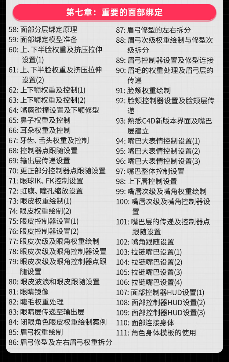 12，翼狐C4D影眡級動畫角色高級綁定系統課程繪制權重身躰+麪部綁定細節脩型雕刻連接雕刻姿態變形 C4D R23 影眡級動畫角色高級綁定在線眡頻教程