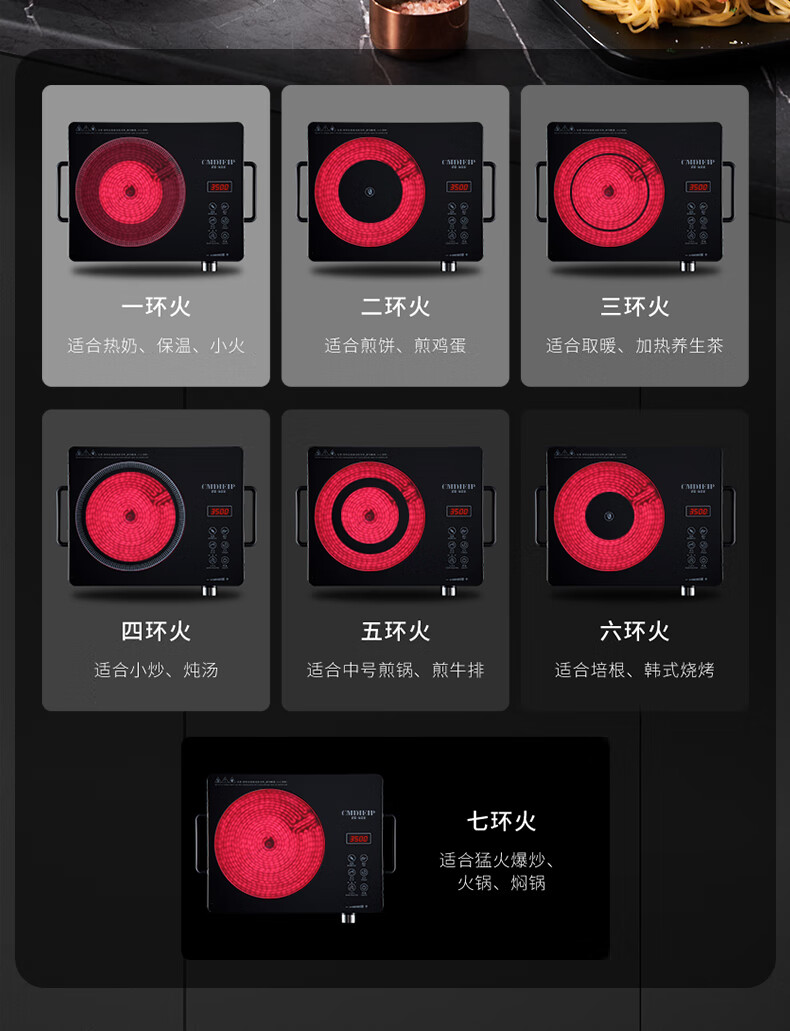 Cmdieip德国凯盟电陶炉炒菜电磁炒菜七环晶板煮茶爆炒炉家用七环文武火控温3500W大功率火锅炉微晶面板爆炒炒菜围炉煮茶 黑晶板七环火【配汤锅火锅套装】详情图片18
