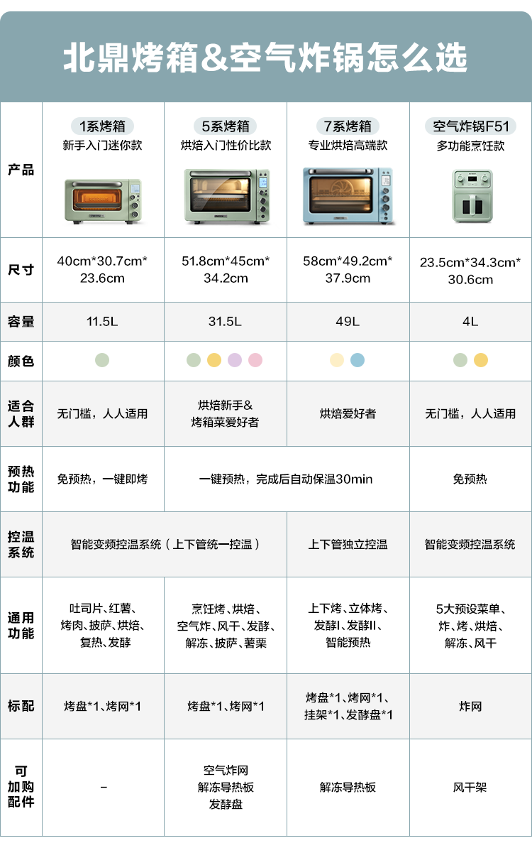 北鼎（Buydeem） 家用电烤箱 49L大容量补贴国家Jeanne多功能台式烤箱 商用全自动专业低温发酵空气炸烤鸡 大容量 49L【国家补贴】 【Jeanne蓝】T752|上下管独立控温 49L详情图片2