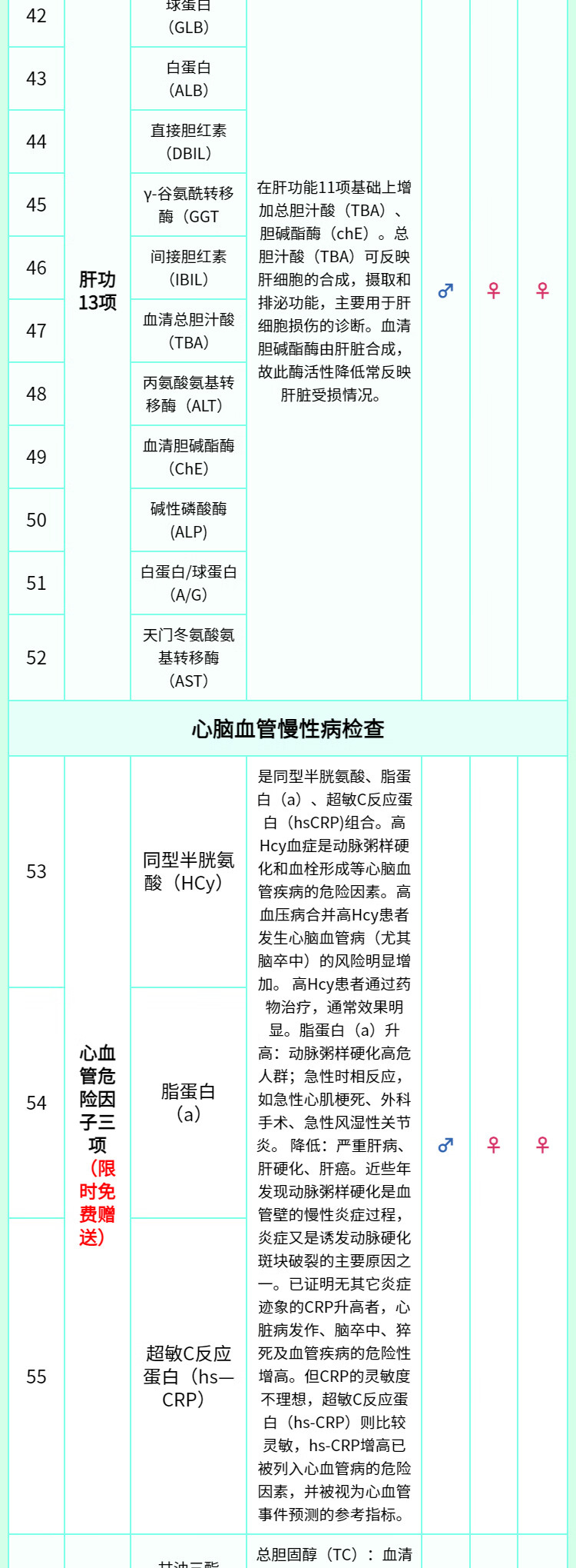 10，【肺部CT+腫瘤18項】慈銘躰檢 躰檢卡 成人旗艦版躰檢套餐 男女通用 單人套餐 全國通用