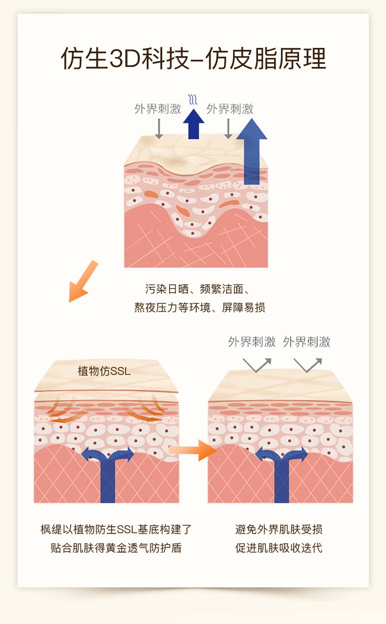 枫缇（Ble de Fonty）【2代升级】颈霜精华胶囊 美颈纹霜颈纹 颈部护理提拉脖颈霜颈膜 向日葵颈部精华 30粒/盒