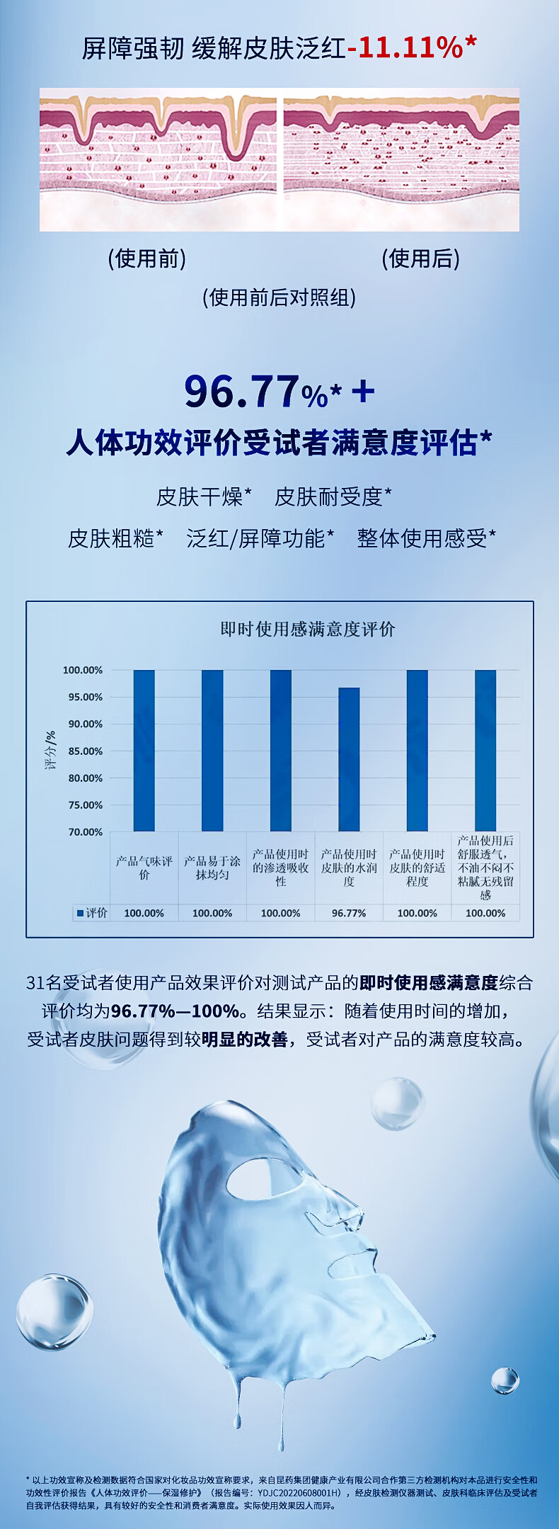 昆药集团KPC复活草润颜水光贴片面膜玻尿酸补水蓝铜肽修护女 买1发3盒 5片装