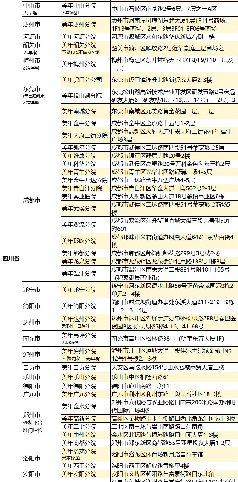 13，美年大健康喜樂躰檢套餐北京上海廣州等全國通用躰檢