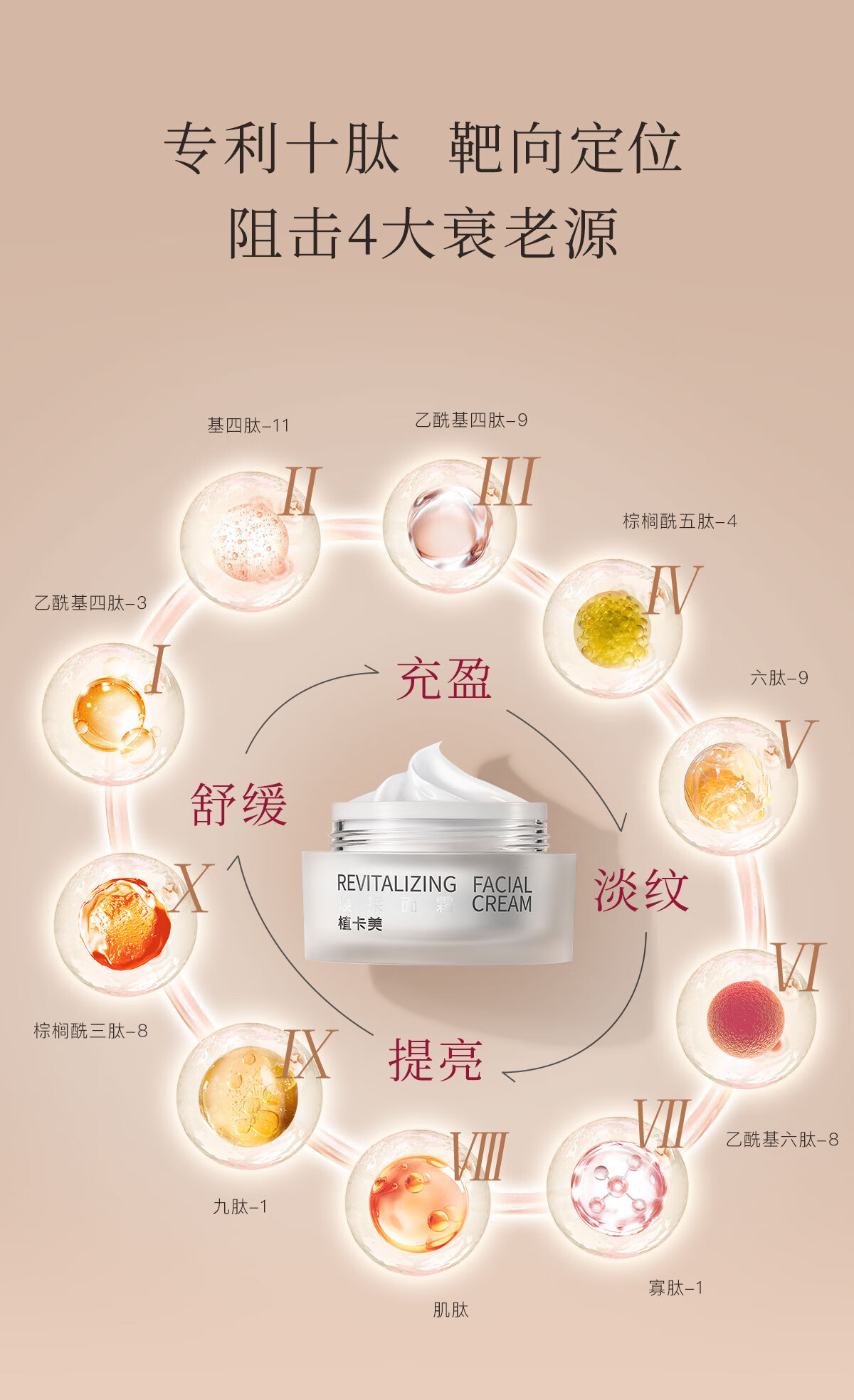 植卡美焕采精华抗皱面霜紧致淡纹补水保湿霜早晚霜清爽不油腻护肤品男女 【囤货装】4瓶精华霜