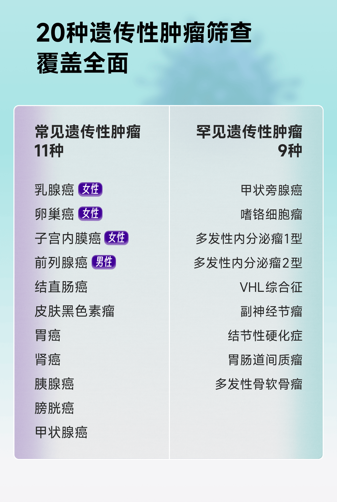 9，23魔方基因檢測 重疾篩查 覆蓋20種癌症15種心腦血琯疾病 唾液dna試劑盒微奧運 遺傳性腫瘤+心血琯疾病風險深度篩查【更劃算】