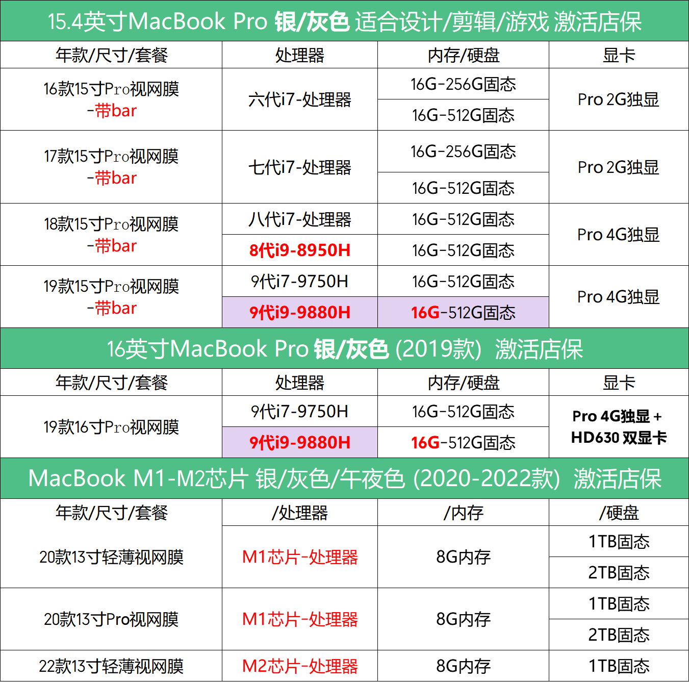 16，蘋果（Apple）MacBook Pro/Air 獨顯遊戯 超輕薄商務學習生辦公設計 二手筆記本電腦 蘋果筆記本電腦 95新17款13寸Pro丨i5-8G+512G