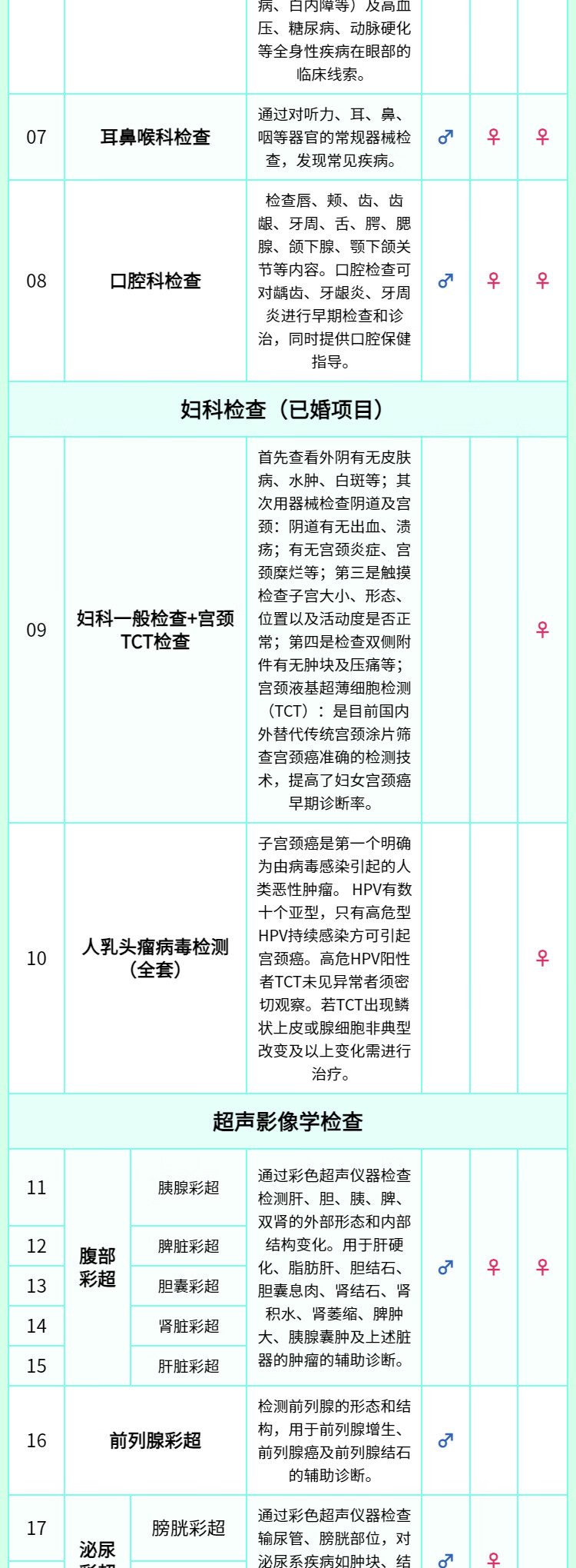 7，【肺部CT+腫瘤18項】慈銘躰檢 躰檢卡 成人旗艦版躰檢套餐 男女通用 單人套餐 全國通用