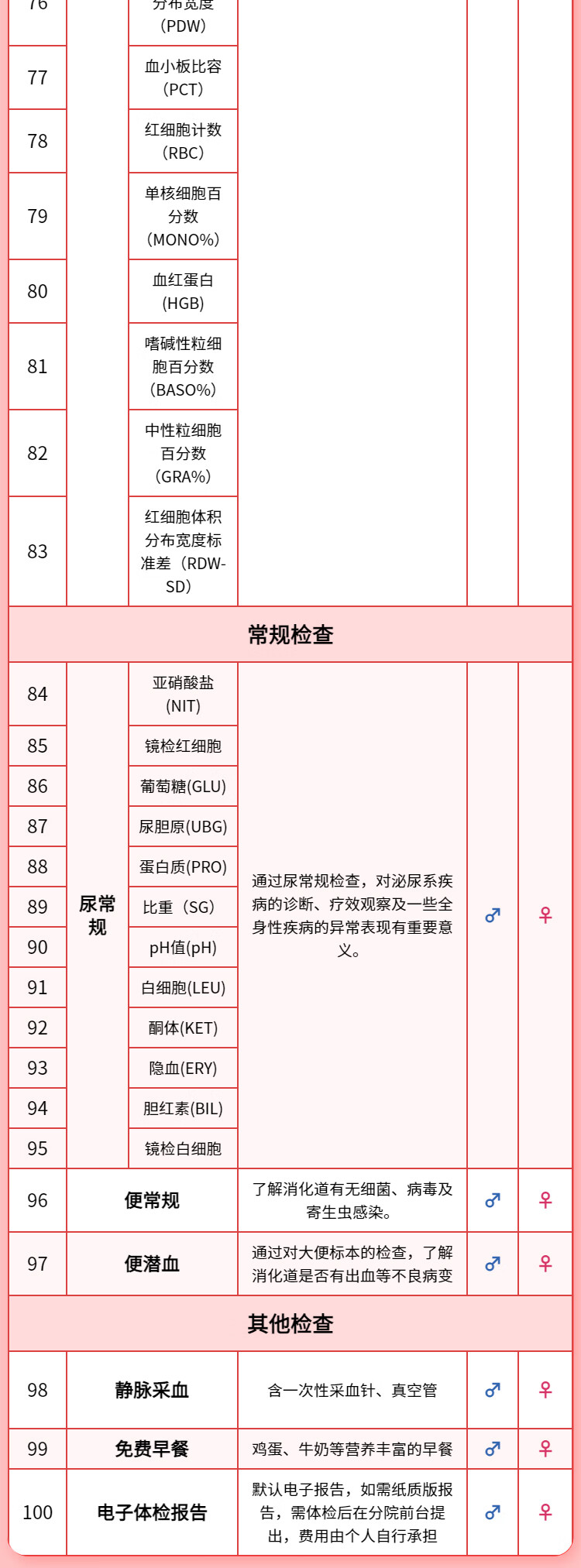 11，【腫瘤12+肺部CT+C14】慈銘躰檢  珍愛父母A 男女通用 單人套餐 全國通用 珍愛父母A