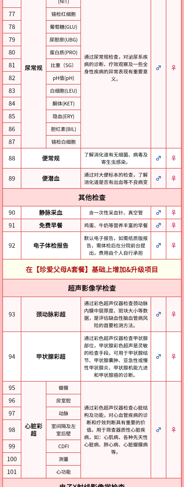 12，【肺部CT+腫瘤12+心彩頸彩腰椎骨密度】慈銘躰檢  珍愛父母A+ 中老年躰檢 男女通用 單人套餐 珍愛父母A+