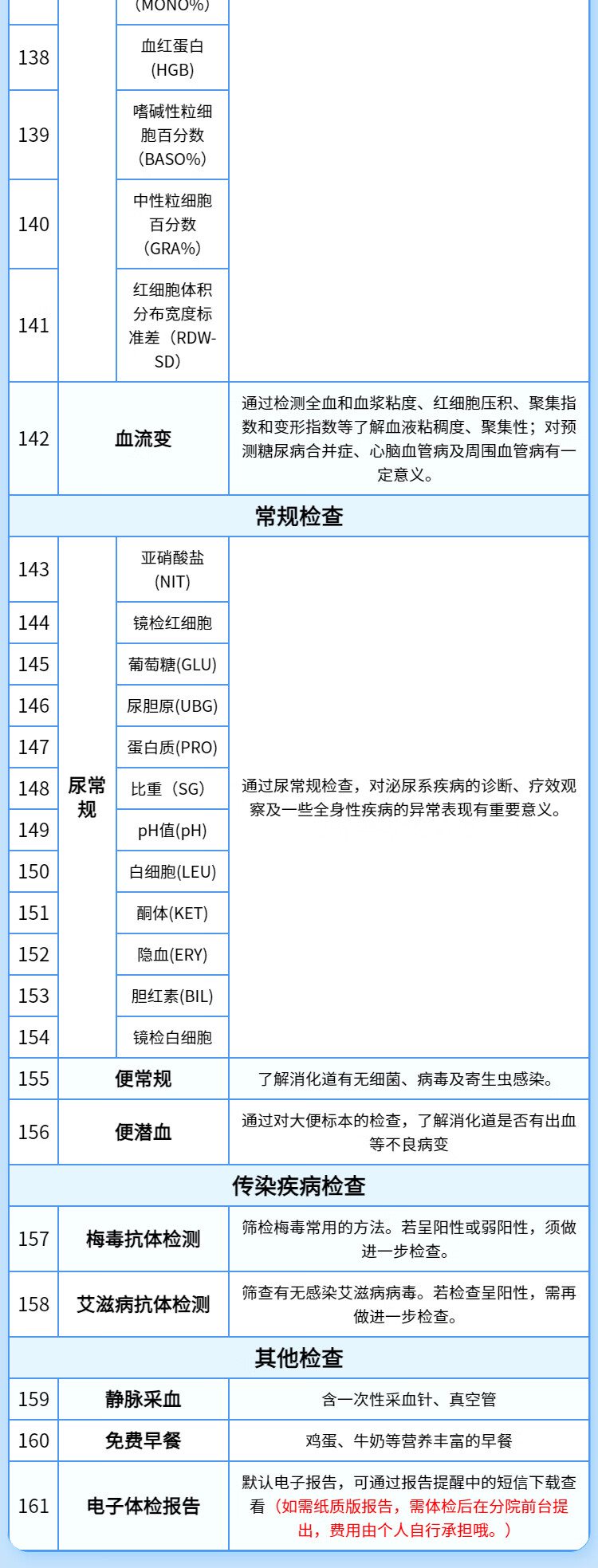 11，【奧亞三層1對1服務】慈銘躰檢(ciming) 北京H套餐 男性躰檢 單人套餐 僅限北京