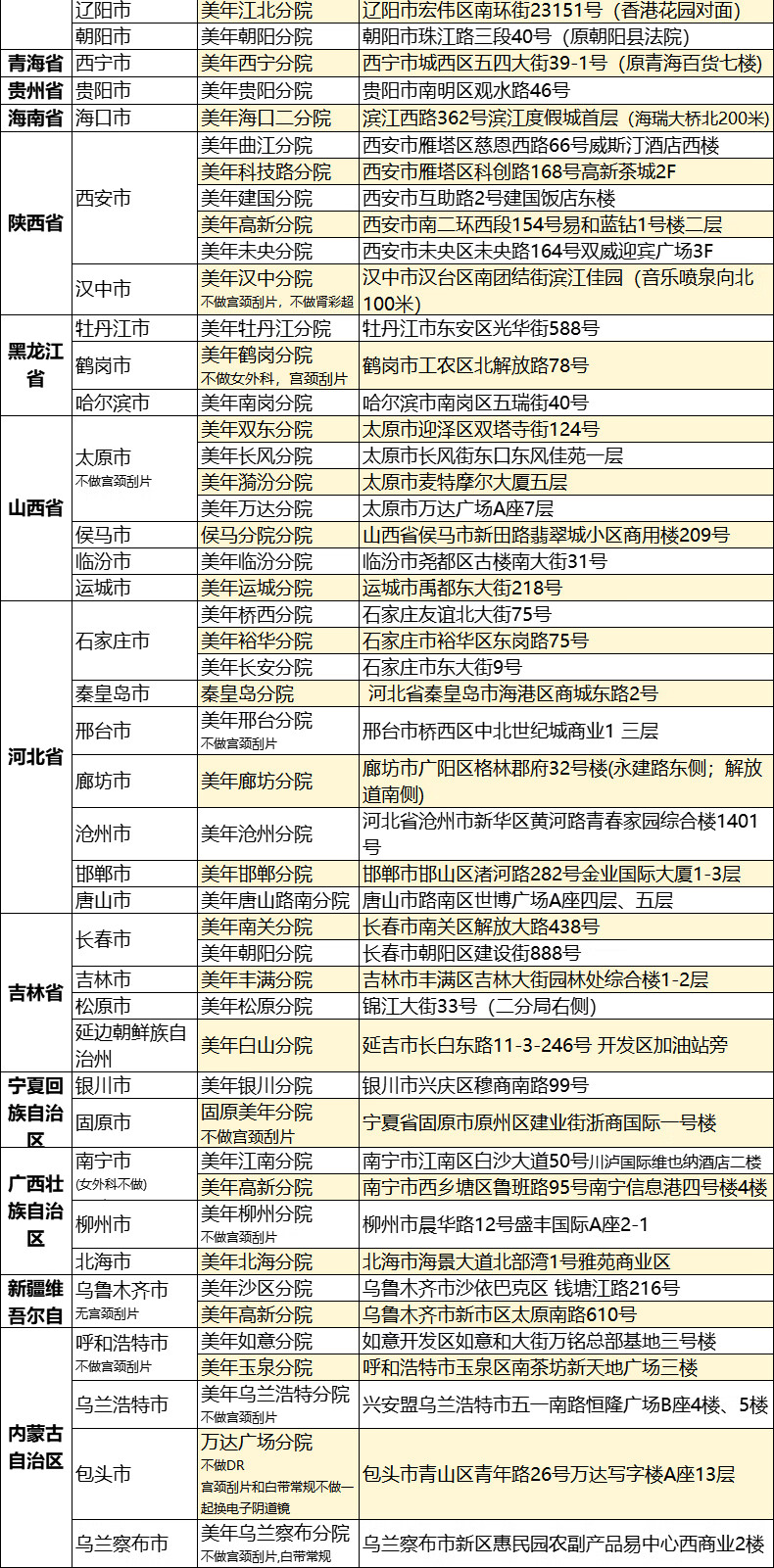 16，美年大健康喜樂躰檢套餐北京上海廣州等全國通用躰檢