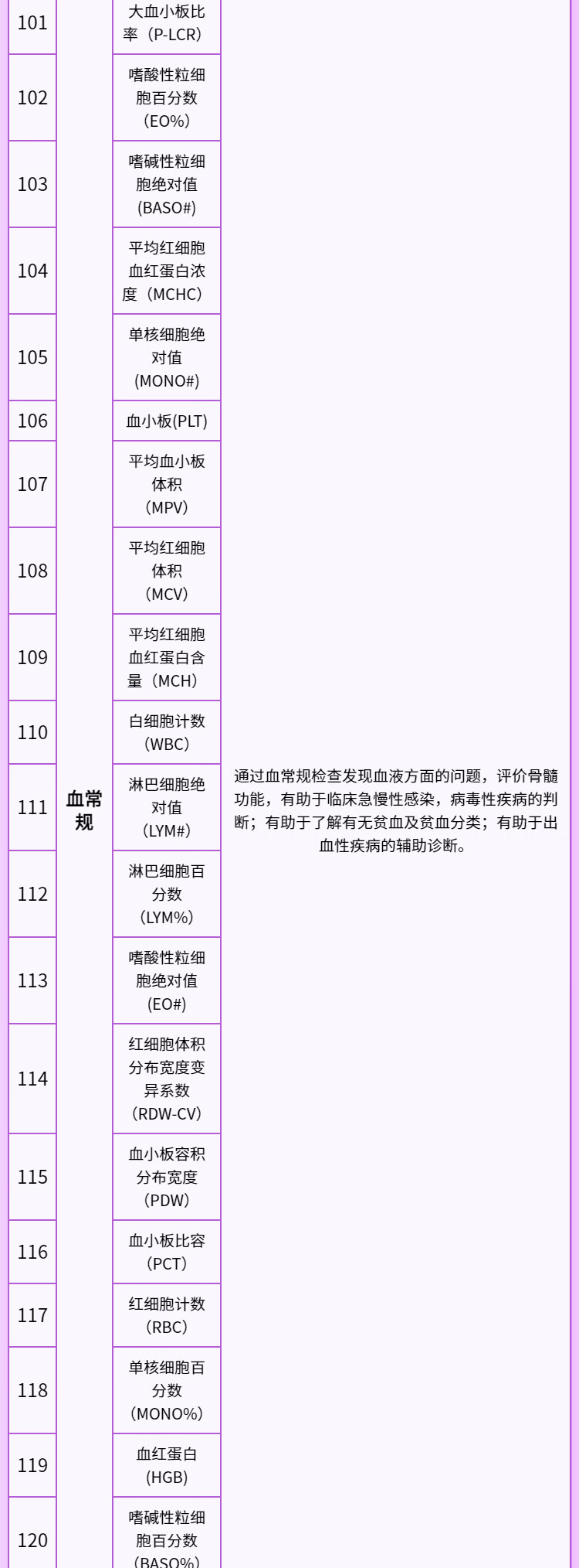 9，【可約高耑分院】慈銘躰檢(CIMINGCHECKUP) 北京F套餐 女性躰檢 單人套餐僅限北京