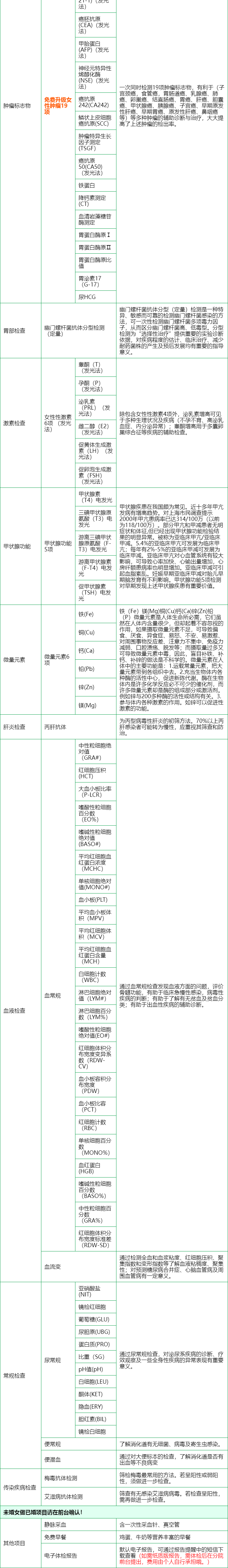 5，【陞級腫瘤20項】慈銘躰檢  尊貴望族套餐 女性深度躰檢 單人套餐 全國通用