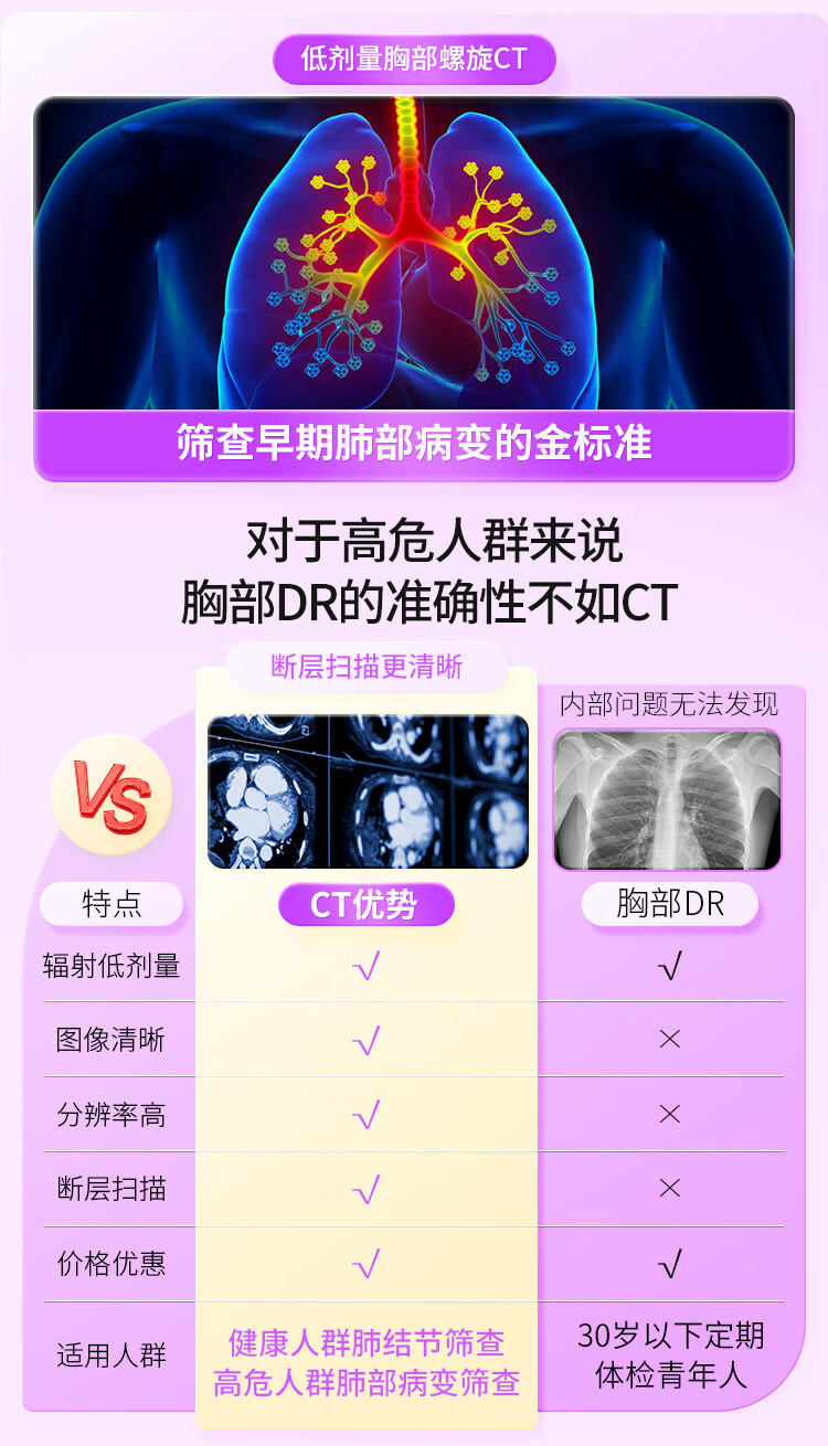 2，【腫瘤20項】【可約高耑分院】慈銘躰檢 北京E套餐 女性躰檢 單人套餐 僅限北京