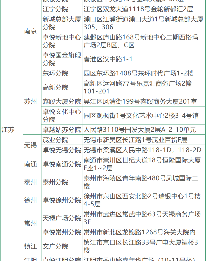 31，愛康國賓躰檢套餐 頭部/胸肺部CT檢查青中老年爸媽父母男士女士 北京上海廣州深圳成都天津重慶全國通用 頭CT版 電子券