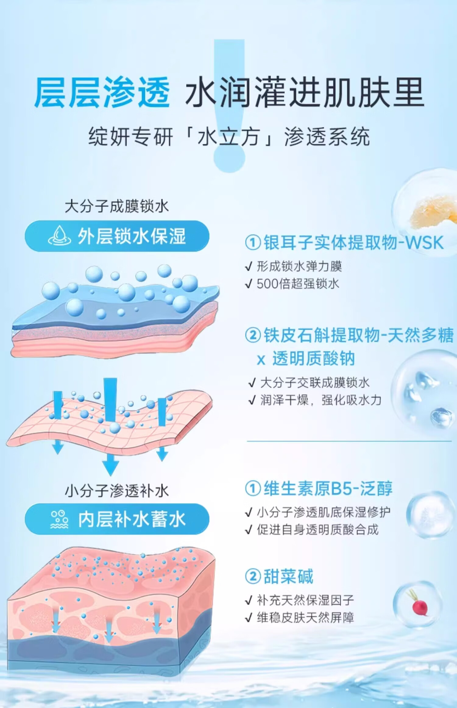 绽妍蓝皮肤修护敷料敏感肌底玻尿酸补水保湿修护小水库面膜 【体验组合】三重4片+械蓝2片