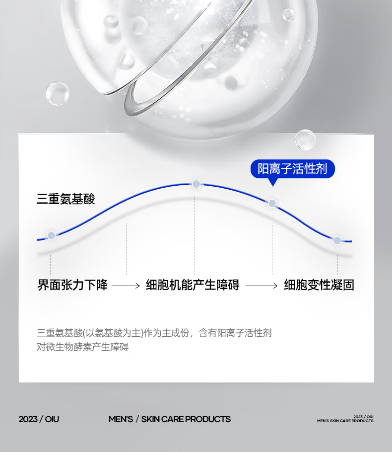 OIU王者归来男士洗面奶去油清爽洁面乳深层清洁清爽不紧绷 1盒装