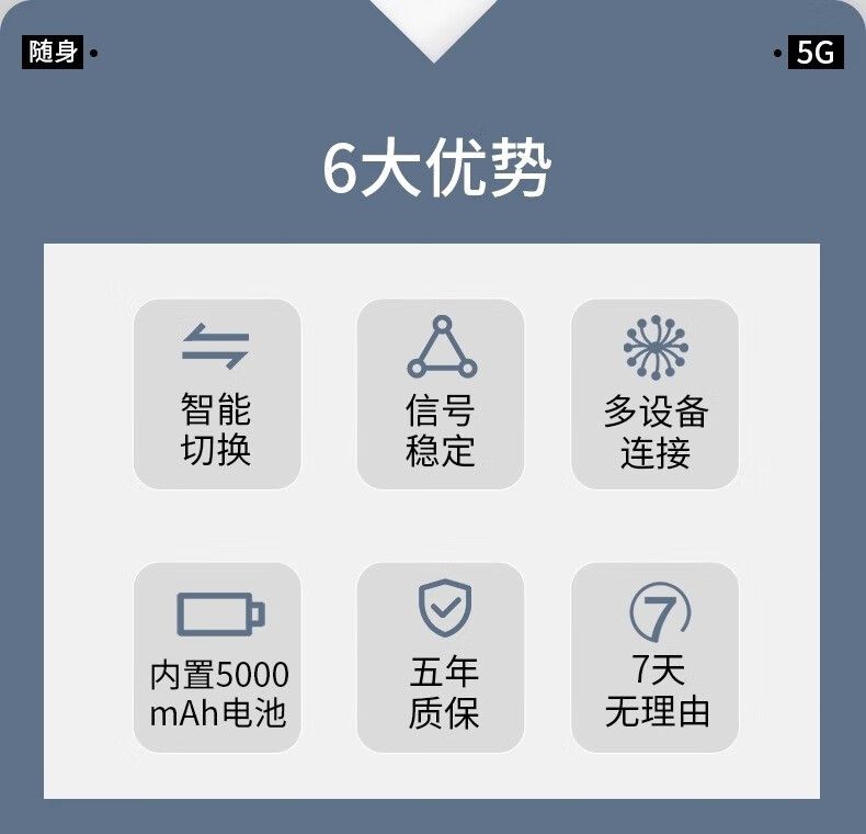 格行随身wifi5g无限流量 2025G流量无限顶配版十大4款移动wifi6新款无线网卡 路由器便携式车载wifi全国十大排名5G无限流量 5G顶配版【三网通用】大电池wifi6+1000G详情图片8