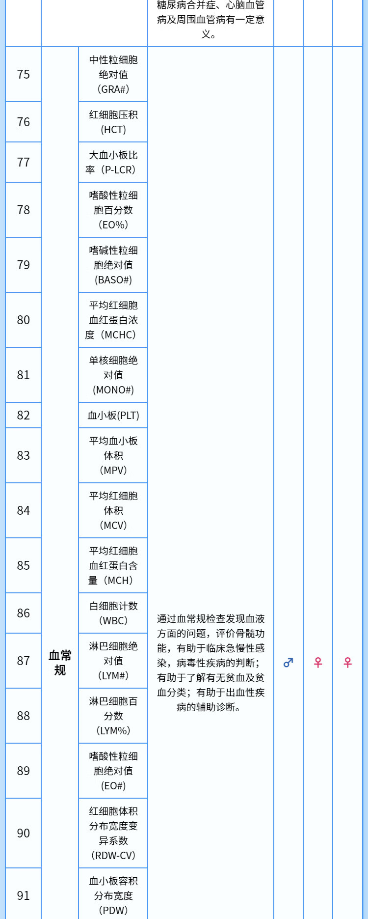 12，【腫瘤12+肺部CT+心彩】慈銘躰檢 職場高琯深度躰檢套餐  男女通用 單人套餐 全國通